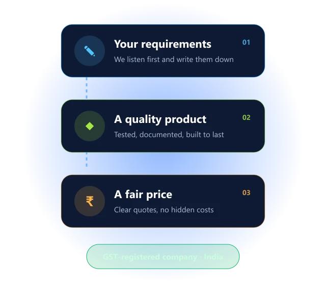 Softoin promise: your requirements, a quality product and a fair price