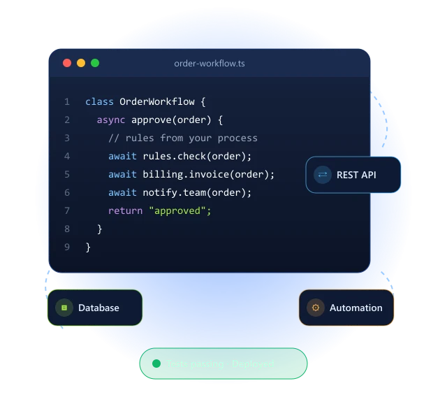 Code editor connected to an API, a database and automated workflows