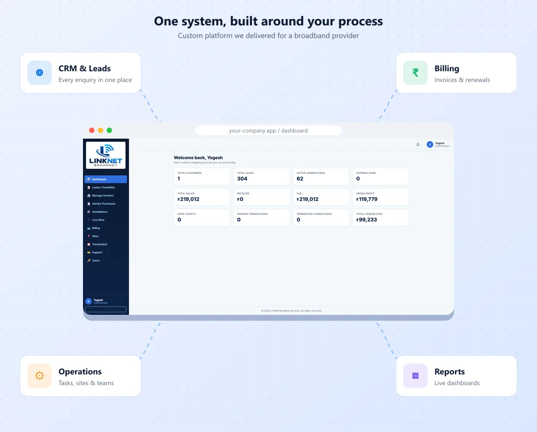 A custom business dashboard linked to CRM, billing, operations and reporting modules